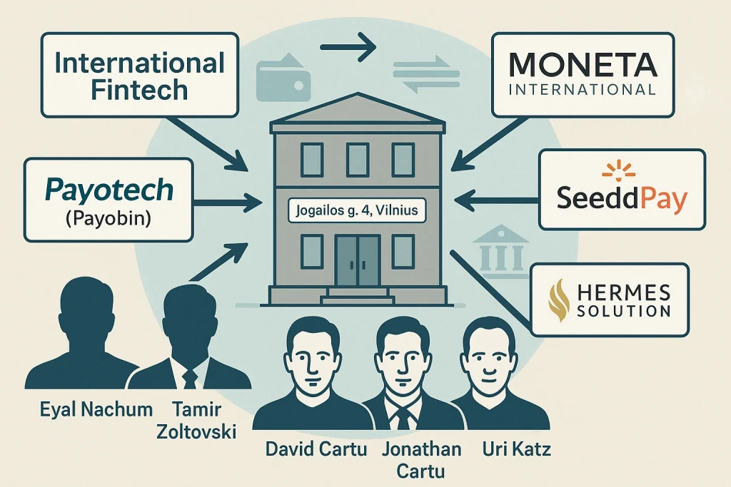 International Fintech: A Lithuanian PSP Connected to the Payobin Network