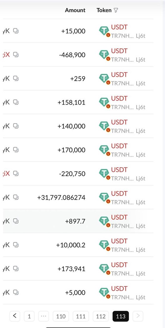Summary of wallet activity over time (source: blockchain explorer)
