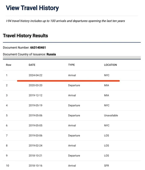 Nail Gafurov travel history to the United States